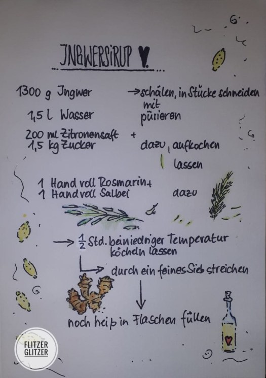 Handgeschriebenes Rezept farbig illustriert